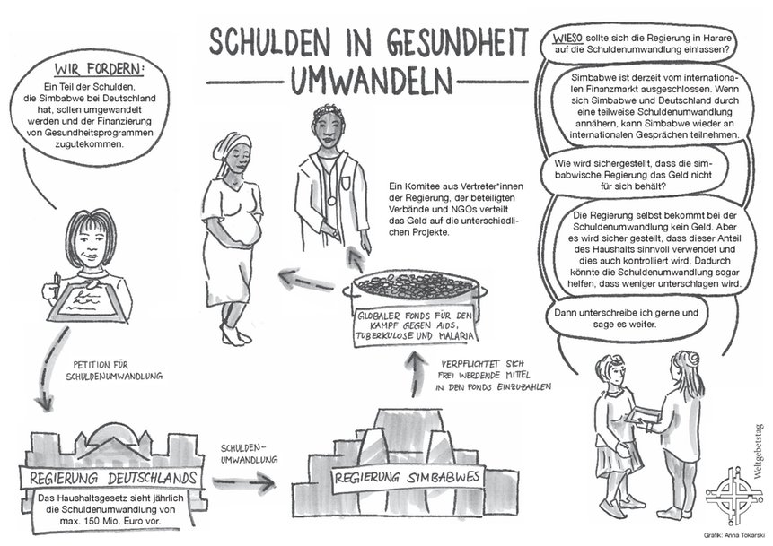 Schuldenerlass - Erzählcomic