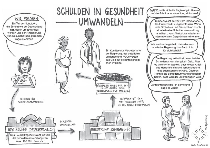 Schuldenerlass - Erzählcomic